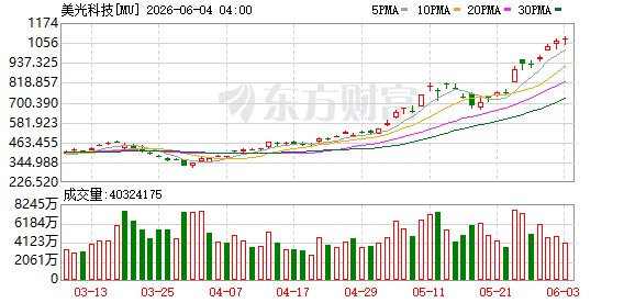 存储行业又一历史性时刻！美光股价站上1000美元